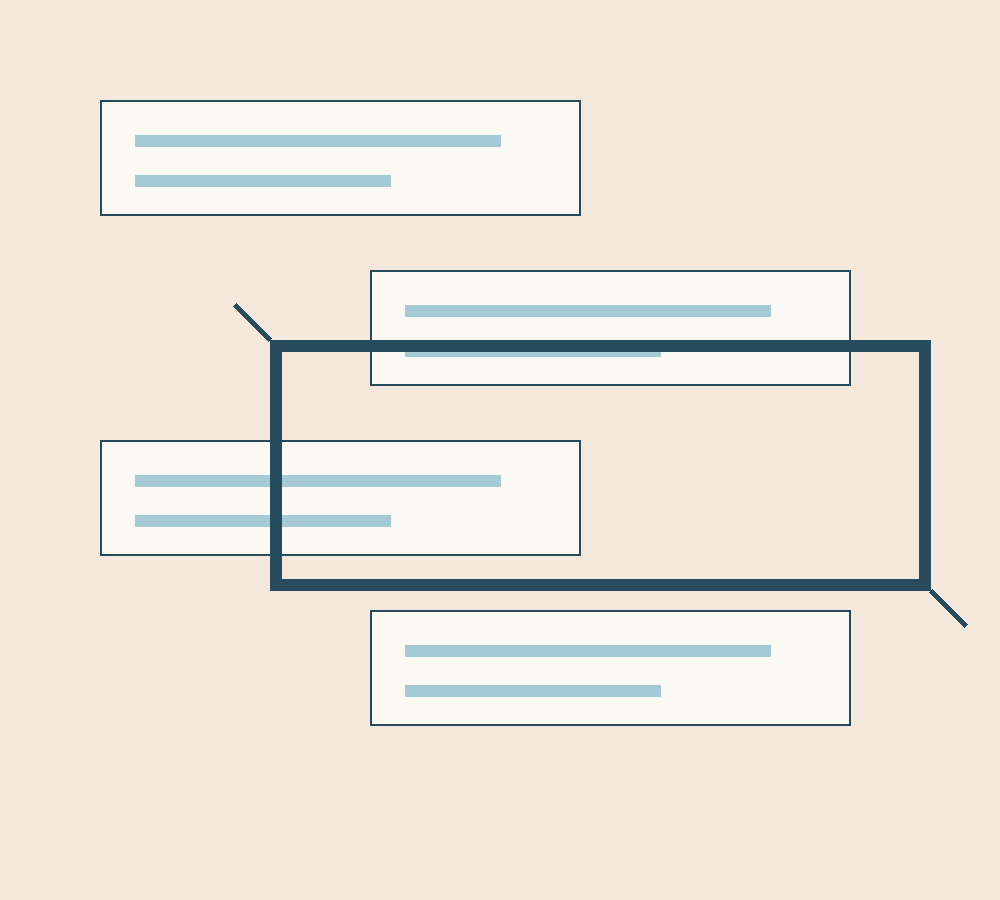 Un cadre sélectionne une partie de quatre rectangles de conversation inventés, sans mots ni personnes. Les parties extérieures restent visibles.